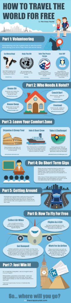 How To Travel The World For Free